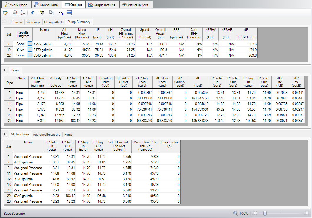 The Output window showing head gradient, pressure gradient and pump water head rise.